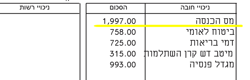 זכויות עובדי ניקיון בהחזר מס
